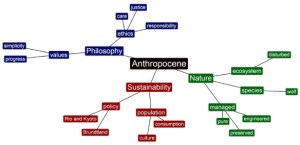 anthropocene-mind-map2